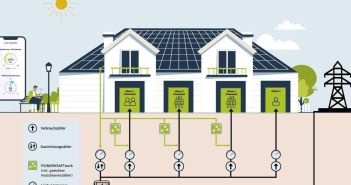 Solarspitzengesetz 2025 begrenzt Einspeisung sechzig Prozent bei neuen (Foto: PIONIERKRAFT)