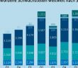 BSI-Lagebericht warnt: IoT-Sicherheit erhöhen mit effektiven ISO-konformen GUTcert-Seminaren (Foto: https://www.bsi.bund.de/SharedDocs/Downloads/DE/BSI/Publikationen/Lageberichte/Lagebericht2025_Achtseiter.pdf?__blob=publicationFile&v=7)